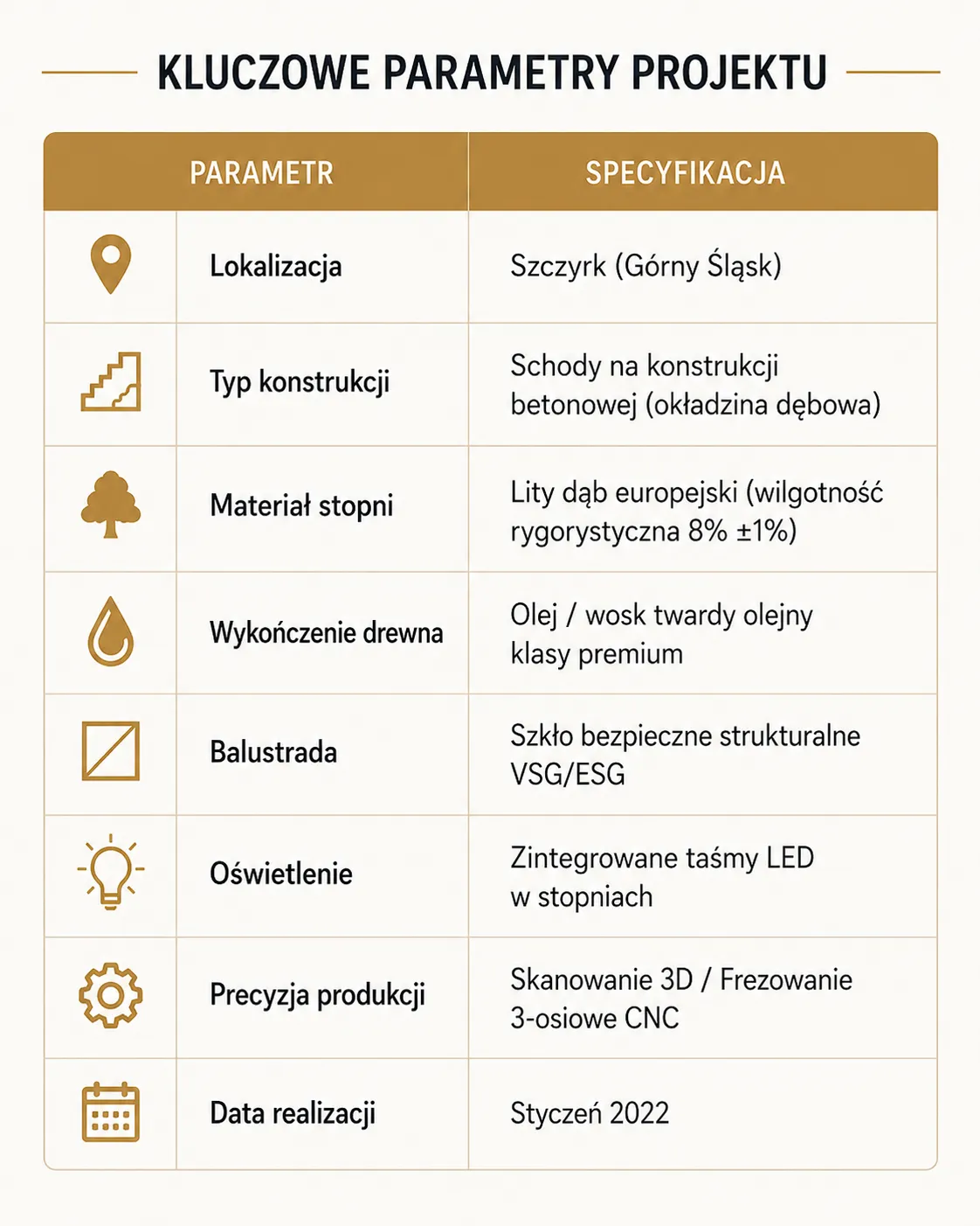 Kluczowe parametry projektu schodów Jurrex