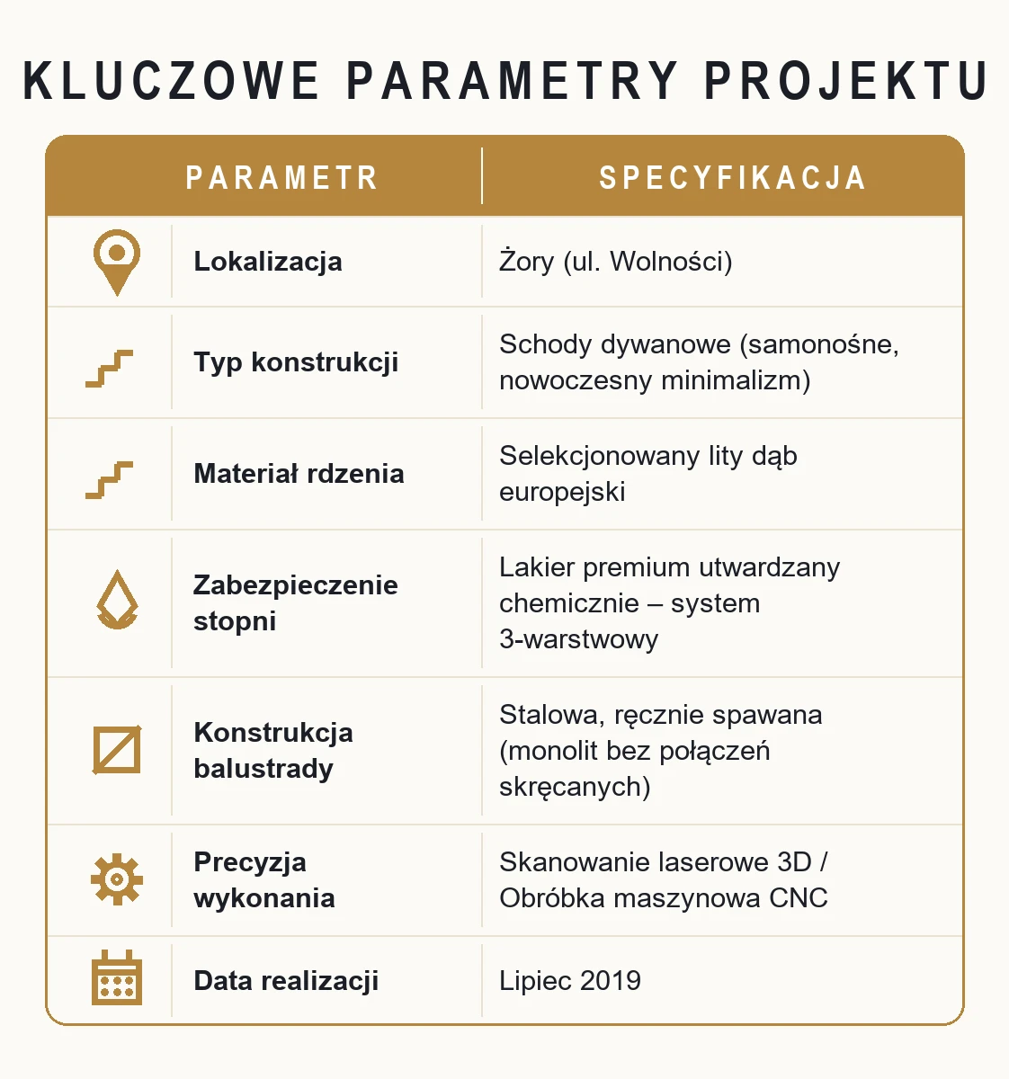 Kluczowe parametry projektu – Designerskie schody dywanowe ze spawaną balustradą – Żory (ul. Wolności)