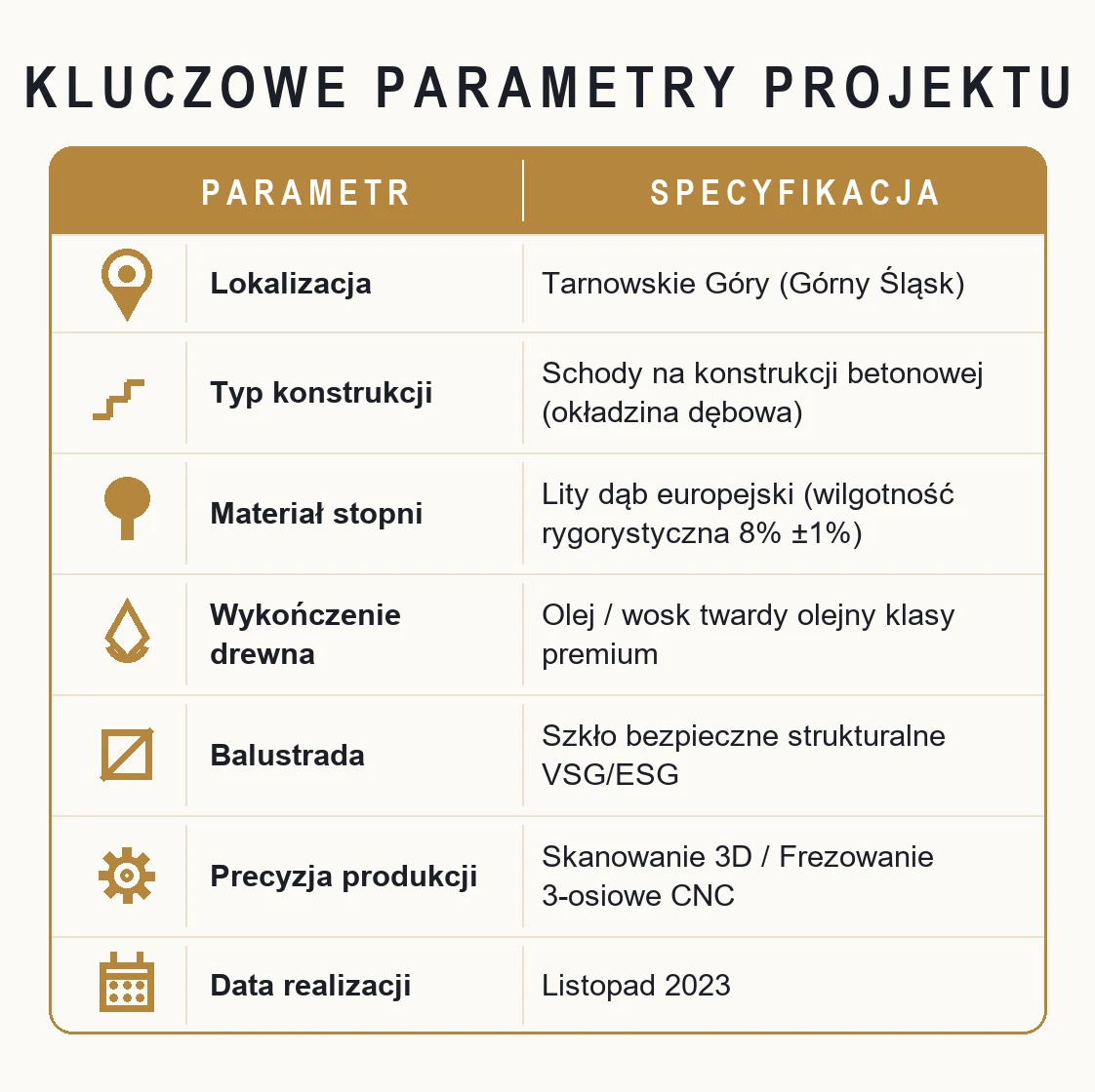 Kluczowe parametry projektu – Dębowe schody na beton bez podstopnic i poręczy – Tarnowskie Góry
