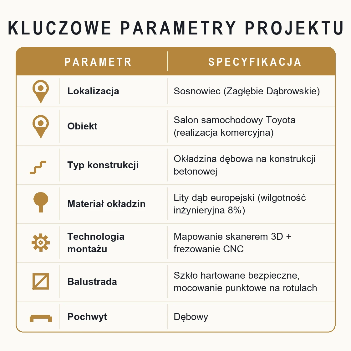 Kluczowe parametry projektu – Schody dębowe na beton ze szklaną balustradą w salonie Toyota – Sosnowiec