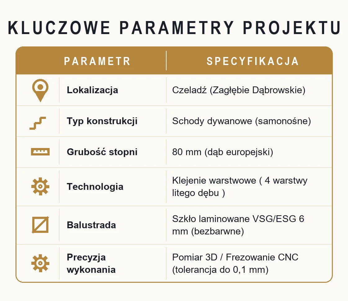 Kluczowe parametry projektu – Nowoczesne schody dywanowe 70 mm z ukrytym szkłem w Czeladzi – Studium Przypadku