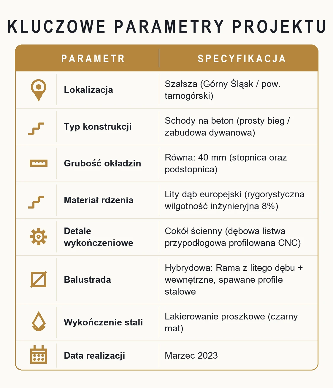 Kluczowe parametry projektu – Dębowe schody na beton (efekt dywanowy) z hybrydową balustradą – Szałsza