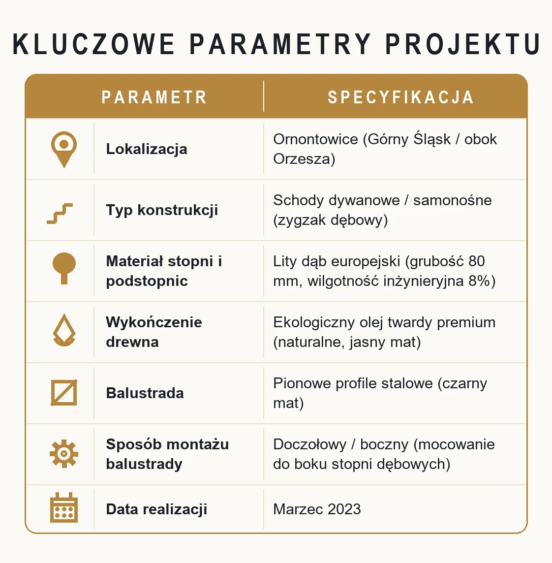 Kluczowe parametry projektu – Nowoczesne dębowe schody dywanowe z pionową czarną balustradą – Ornontowice