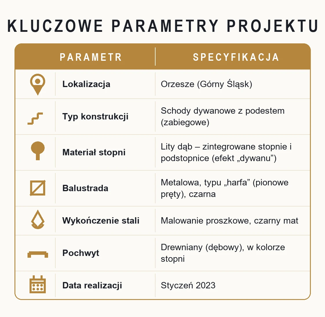 Kluczowe parametry projektu – Schody dywanowe z podestem i czarną balustradą typu „harfa” z dębową poręczą – Orzesze