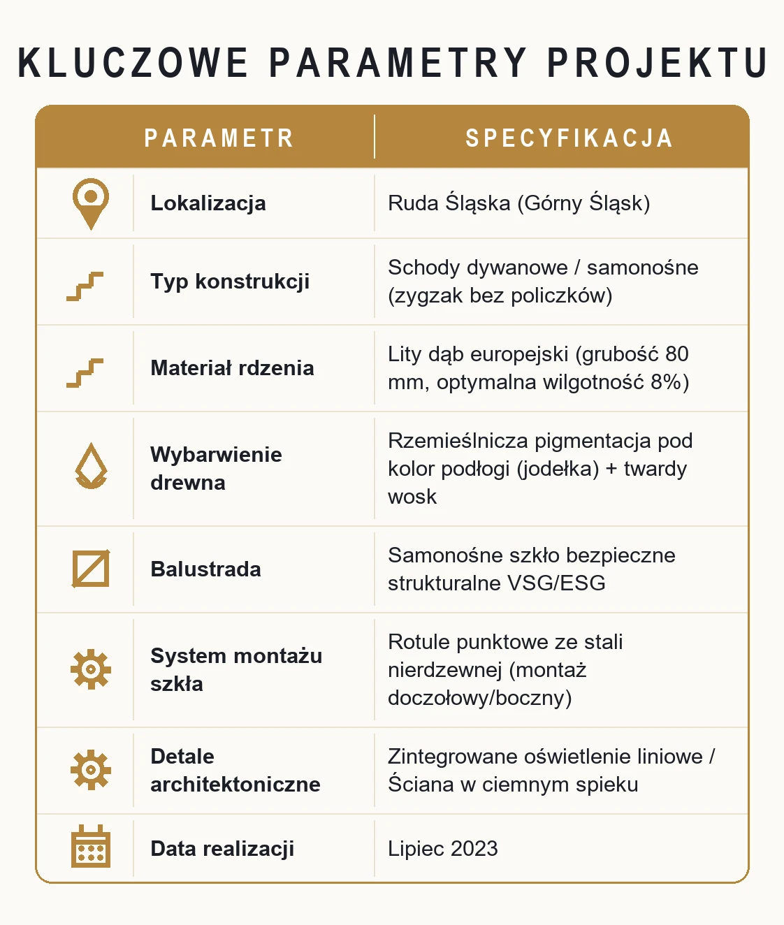 Kluczowe parametry projektu – Nowoczesne schody dywanowe z dębu ze szkłem na rotulach – Ruda Śląska