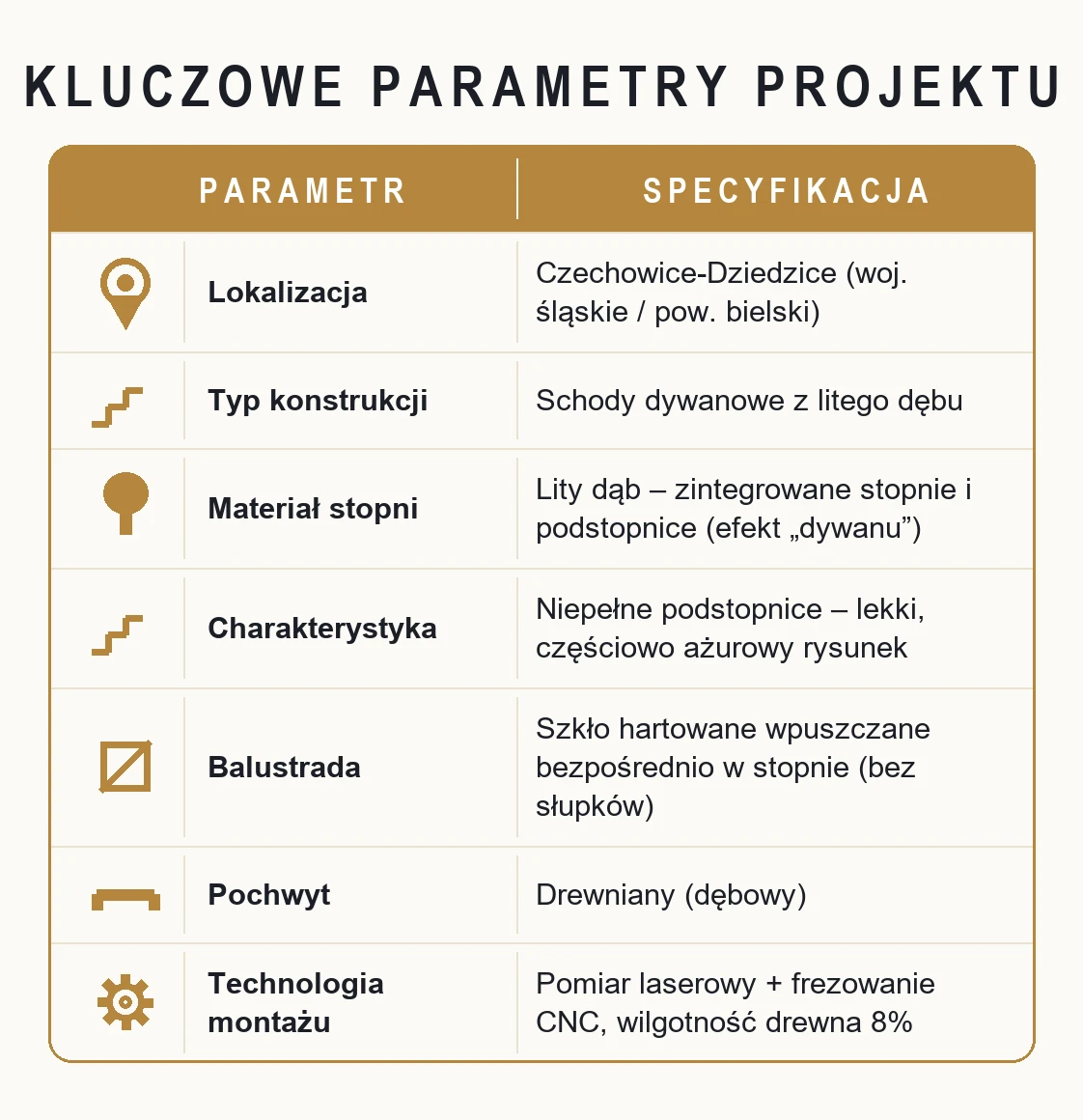Kluczowe parametry projektu – Drewniane schody dywanowe ze szklaną balustradą wpuszczaną w stopnie – Czechowice-Dziedzice