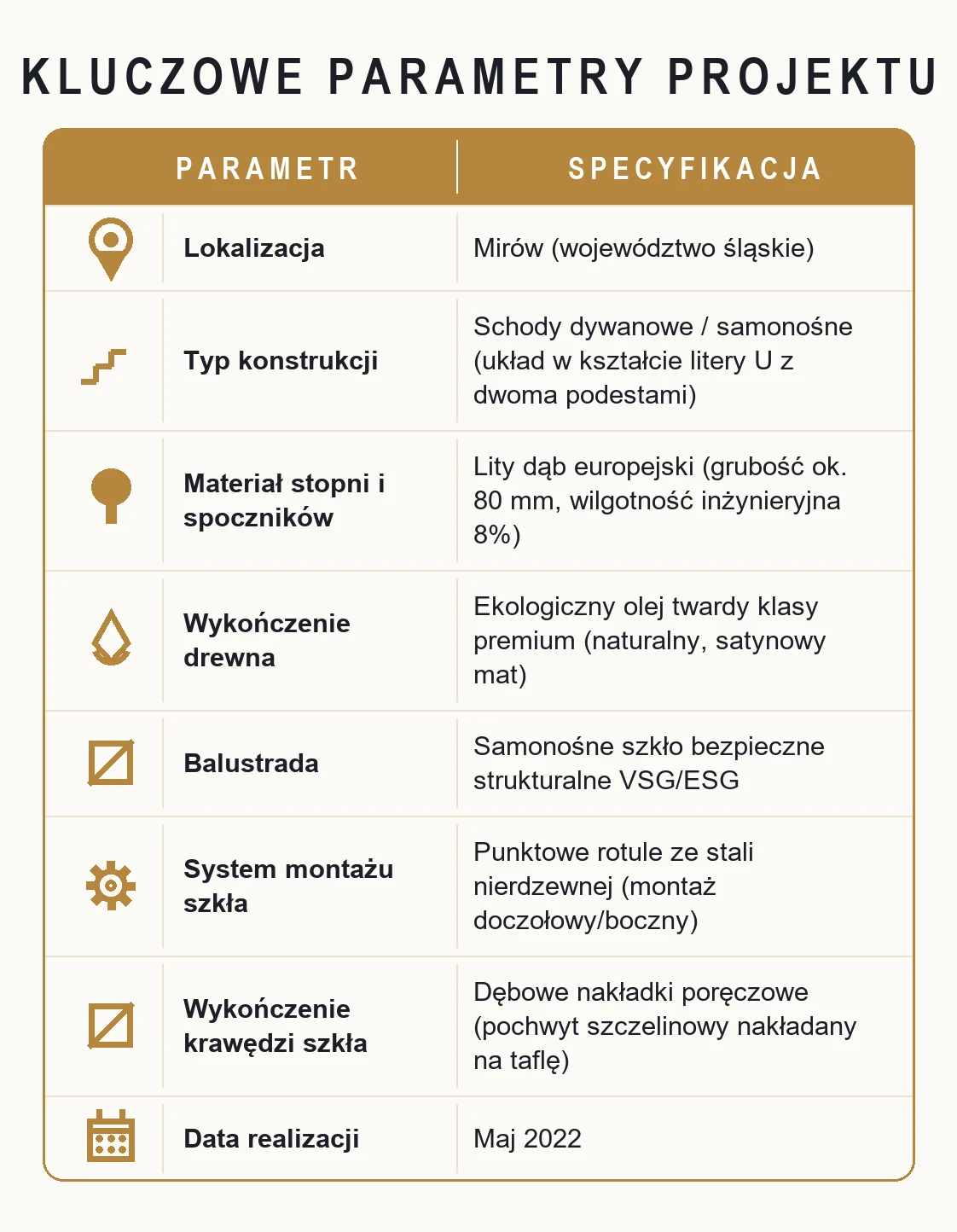 Kluczowe parametry projektu – Schody dywanowe z dwoma podestami (układ U) ze szkłem na rotulach – Mirów