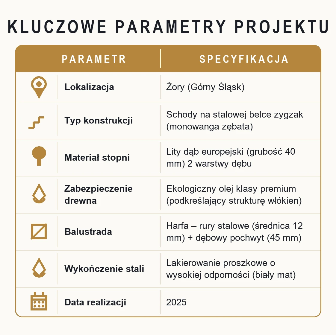 Kluczowe parametry projektu – Schody na białej konstrukcji typu ZYGZAK z harfą i litym dębem – Żory