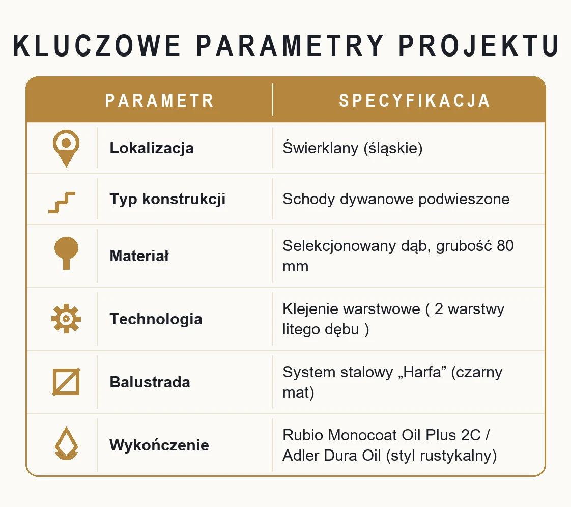 Kluczowe parametry projektu – Schody dywanowe podwieszone w Świerklanach – system Harfa i dąb 70 mm