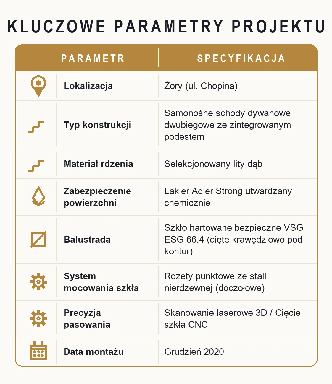 Kluczowe parametry projektu – Schody z podestem i szkłem ciętym pod kontur stopni – Żory (ul. Chopina)