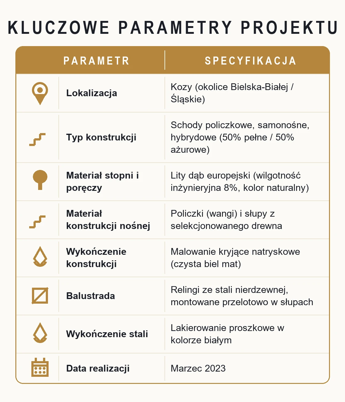 Kluczowe parametry projektu – Hybrydowe schody policzkowe z dębu (pełne i ażurowe) – Kozy