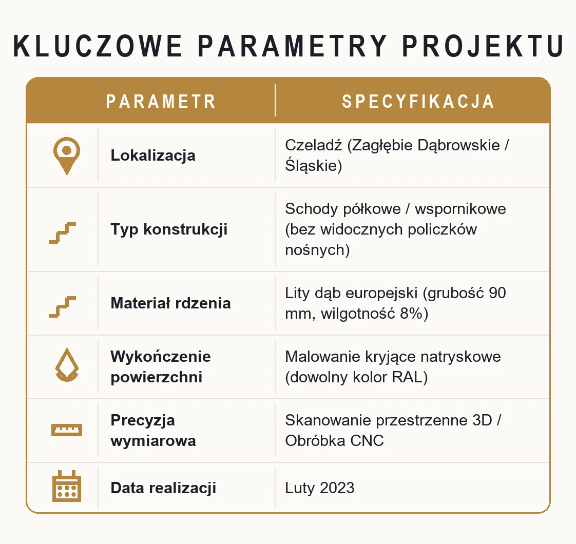 Kluczowe parametry projektu – Schody półkowe malowane RAL – minimalizm w Czeladzi