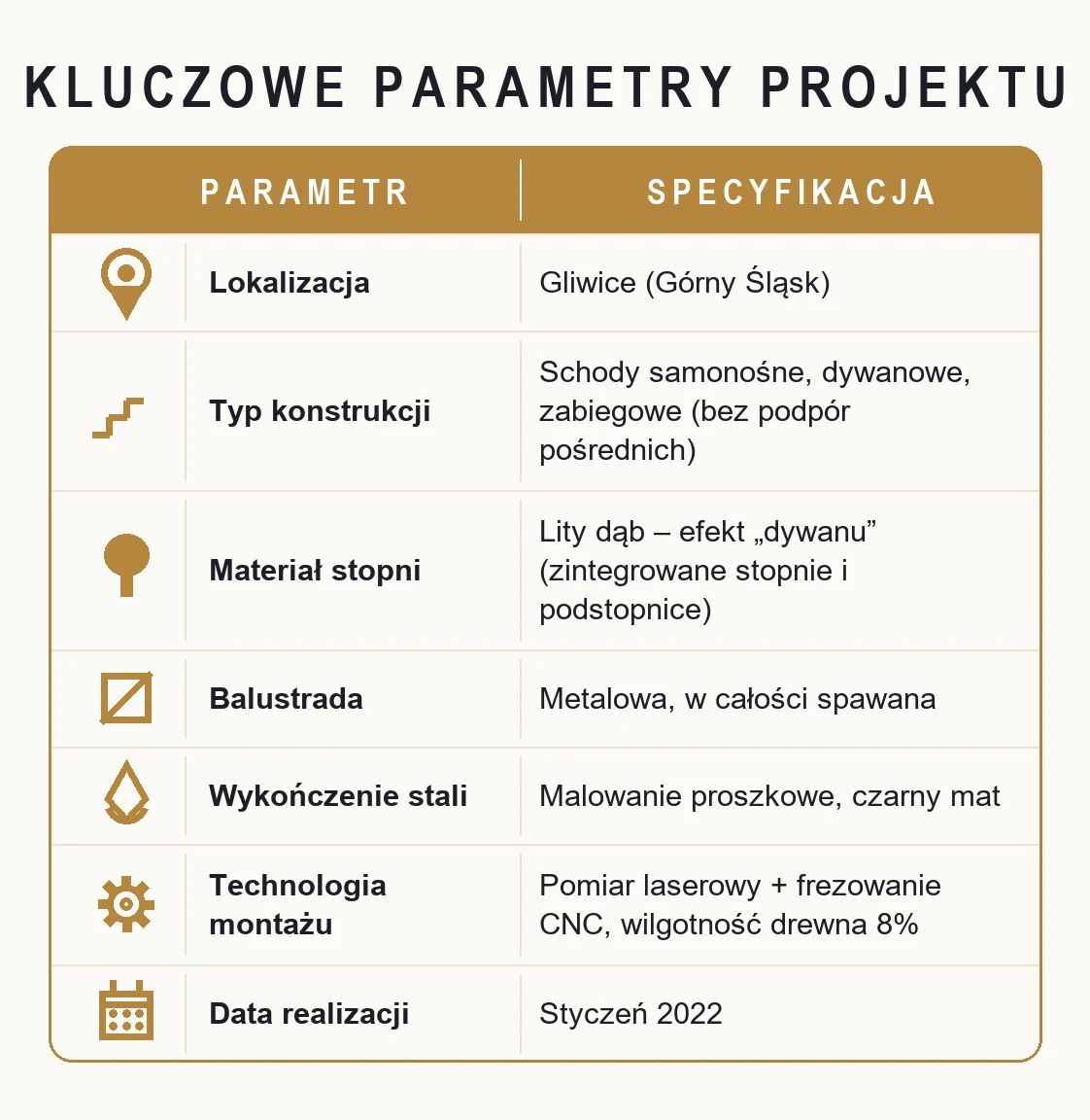 Kluczowe parametry projektu – Samonośne schody dywanowe zabiegowe z czarną, spawaną balustradą stalową – Gliwice