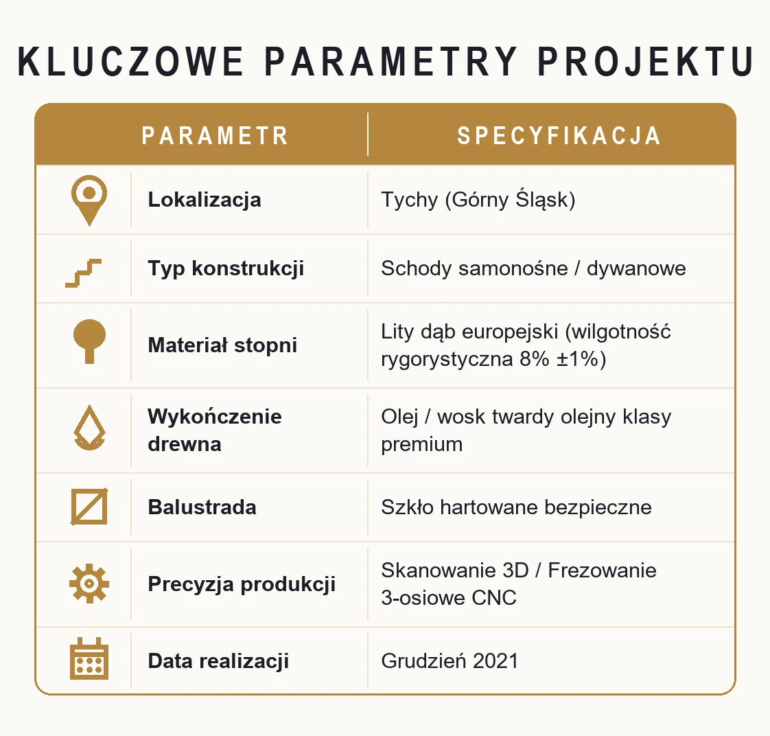 Kluczowe parametry projektu – Samonośne schody dywanowe ze szkłem wpuszczanym w stopnie – Tychy