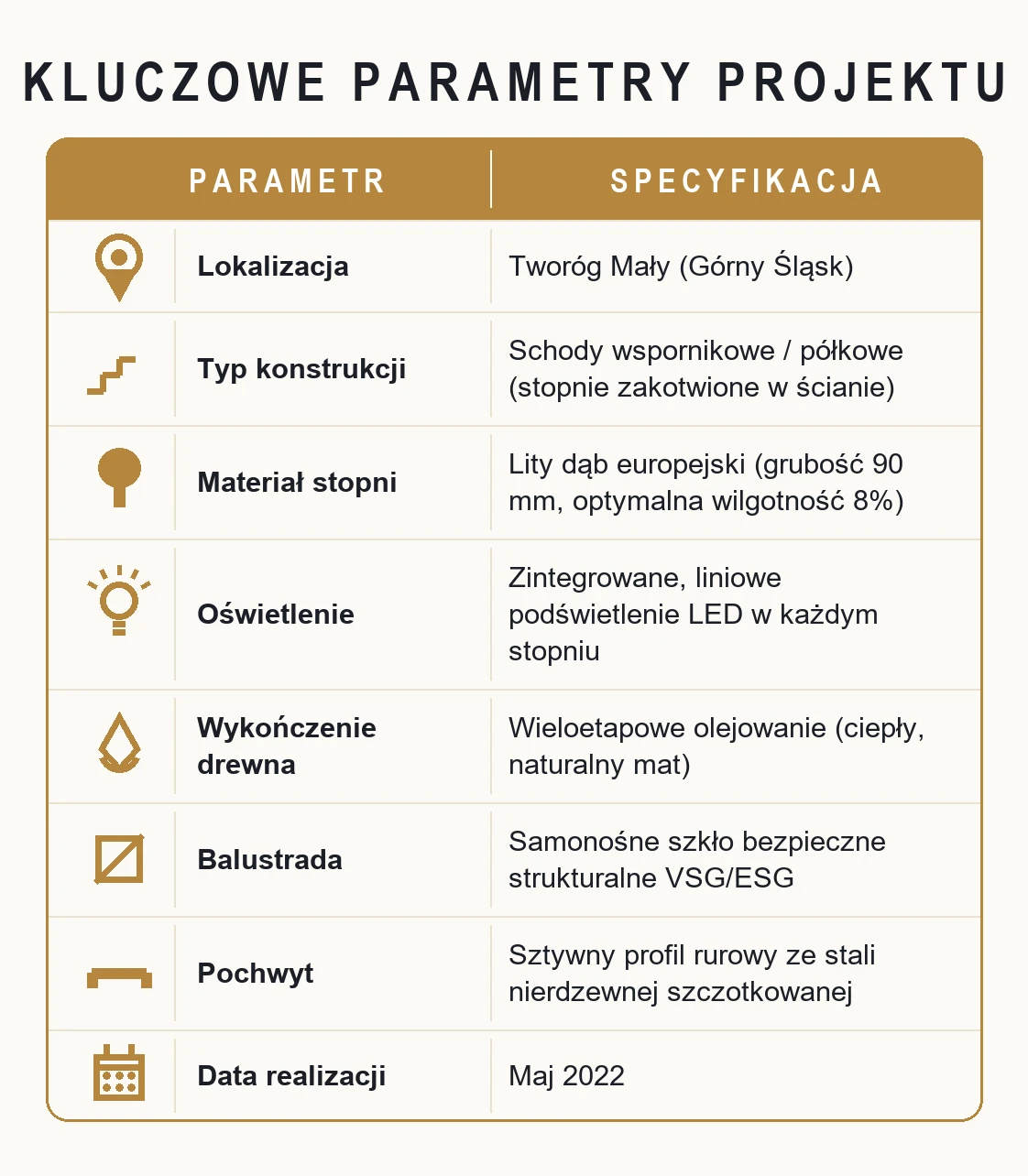 Kluczowe parametry projektu – Schody wspornikowe z podświetleniem LED – Tworóg Mały